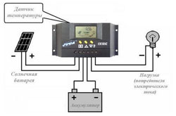 Контроллер заряда аккумулятора от солнечной батареи JUTA CM3024Z 30А 12/24