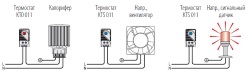 Electromechanical thermostat KTO 011